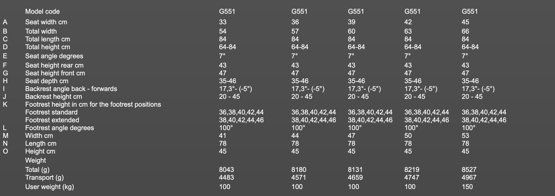 ultraľahký mechanický invalidný vozík Panthera U3
