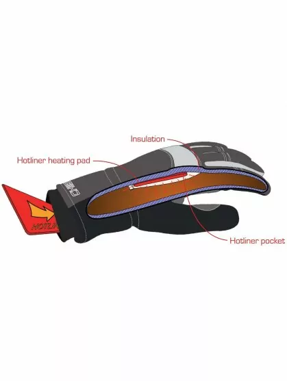 hotliner
