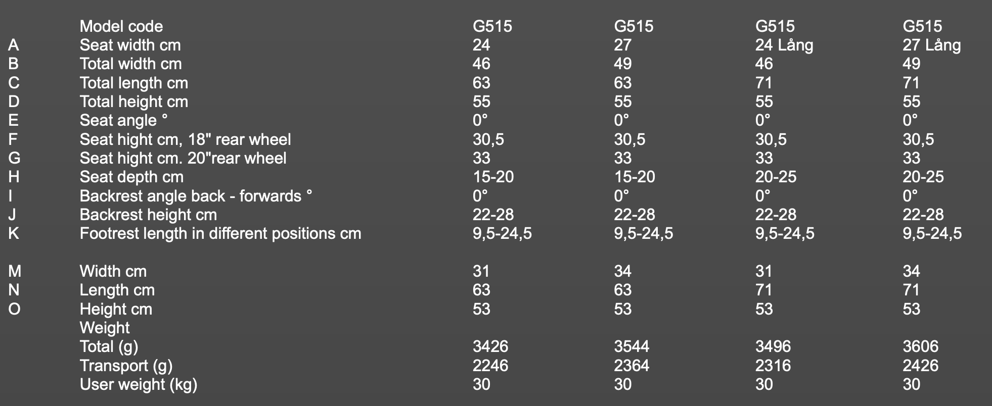 detský invalidný vozík Panthera Micro