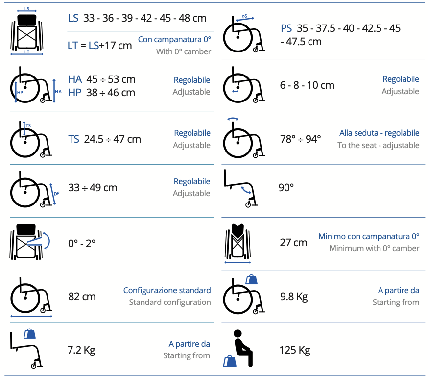 Mechanický invalidný vozík karbónový - Progeo Ego Carbon
